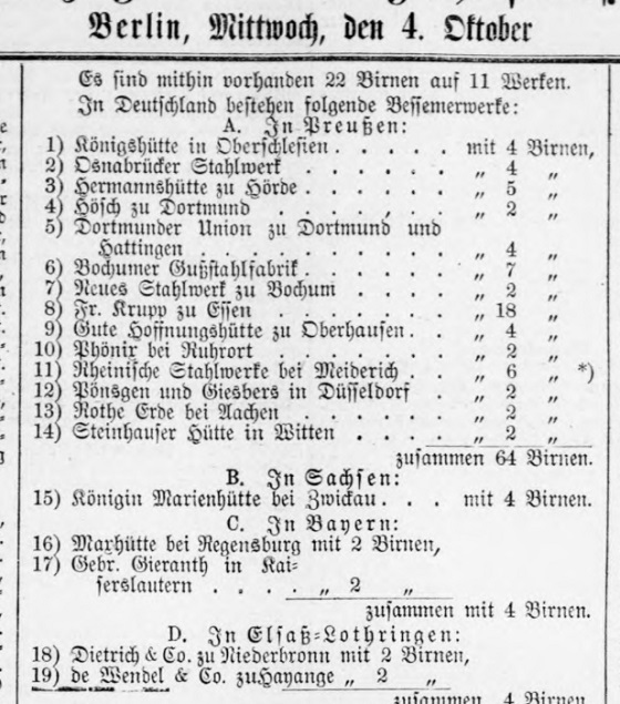 Krupp_Birnenstatistik_Deutscher Reichs-Anzeiger_04.10.1876_Nr. 234_S5_560px
